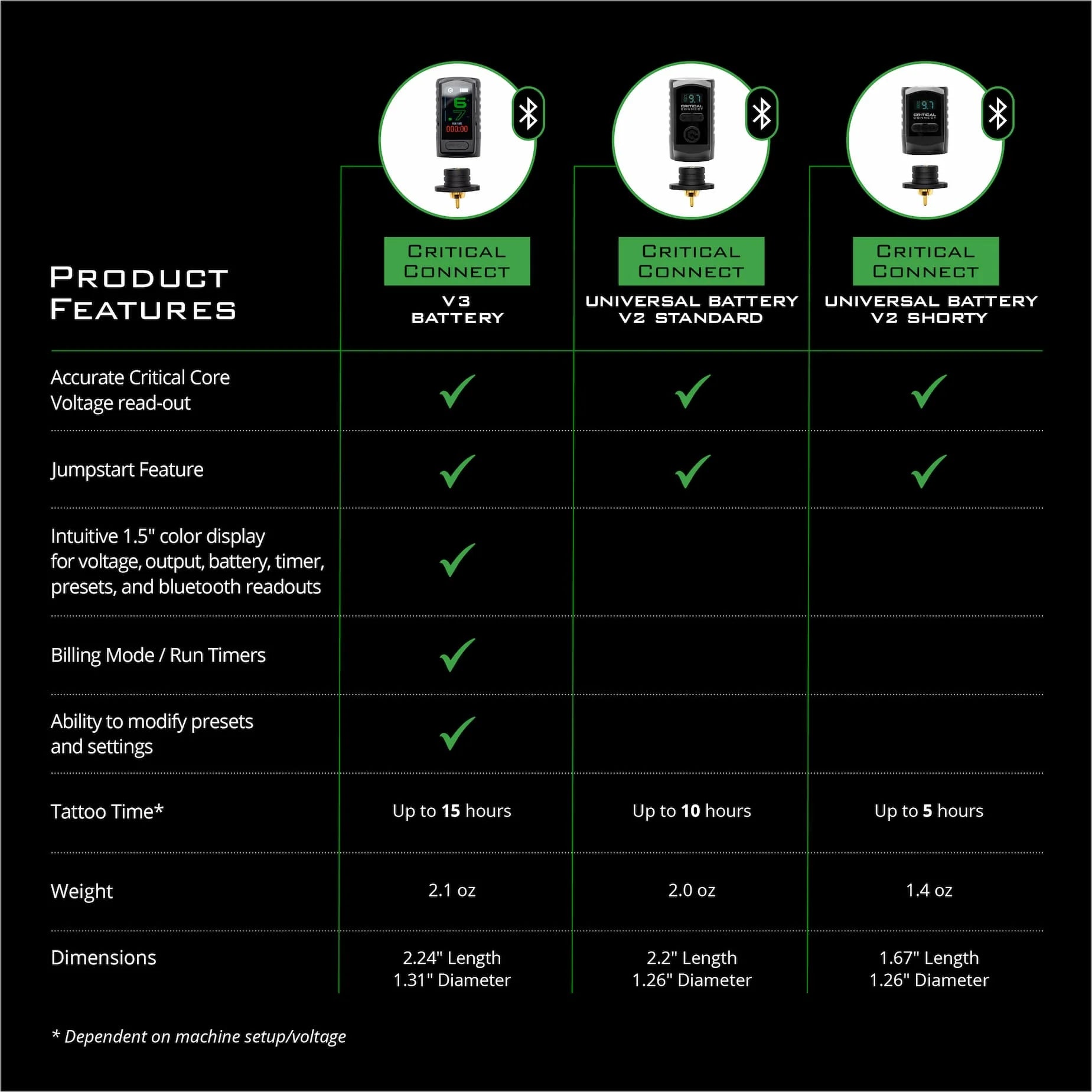 Critical Connect V3 Battery